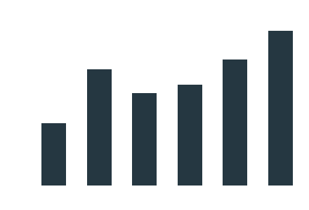 age demographic graphic